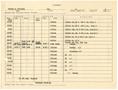 Thumbnail image of item number 3 in: '[Selective Service System Itinerary for T. N. Carswell - December 1, 1944]'.