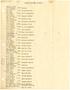 Text: [List of Members of Abilene Ministral Alliance - June, 1945]