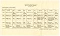 Text: [Training Schedule for Rifle Companies, Headquarters 10th Battalion T…