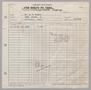 Primary view of [Freight Bill from The Santa Fe Trail Transportation Company, December 17, 1954]