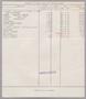 Thumbnail image of item number 1 in: '[Invoice from Deerfield Academy: March, 1955]'.