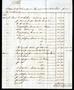 Paper: [Invoice of charges on goods received on "Lela" from London]