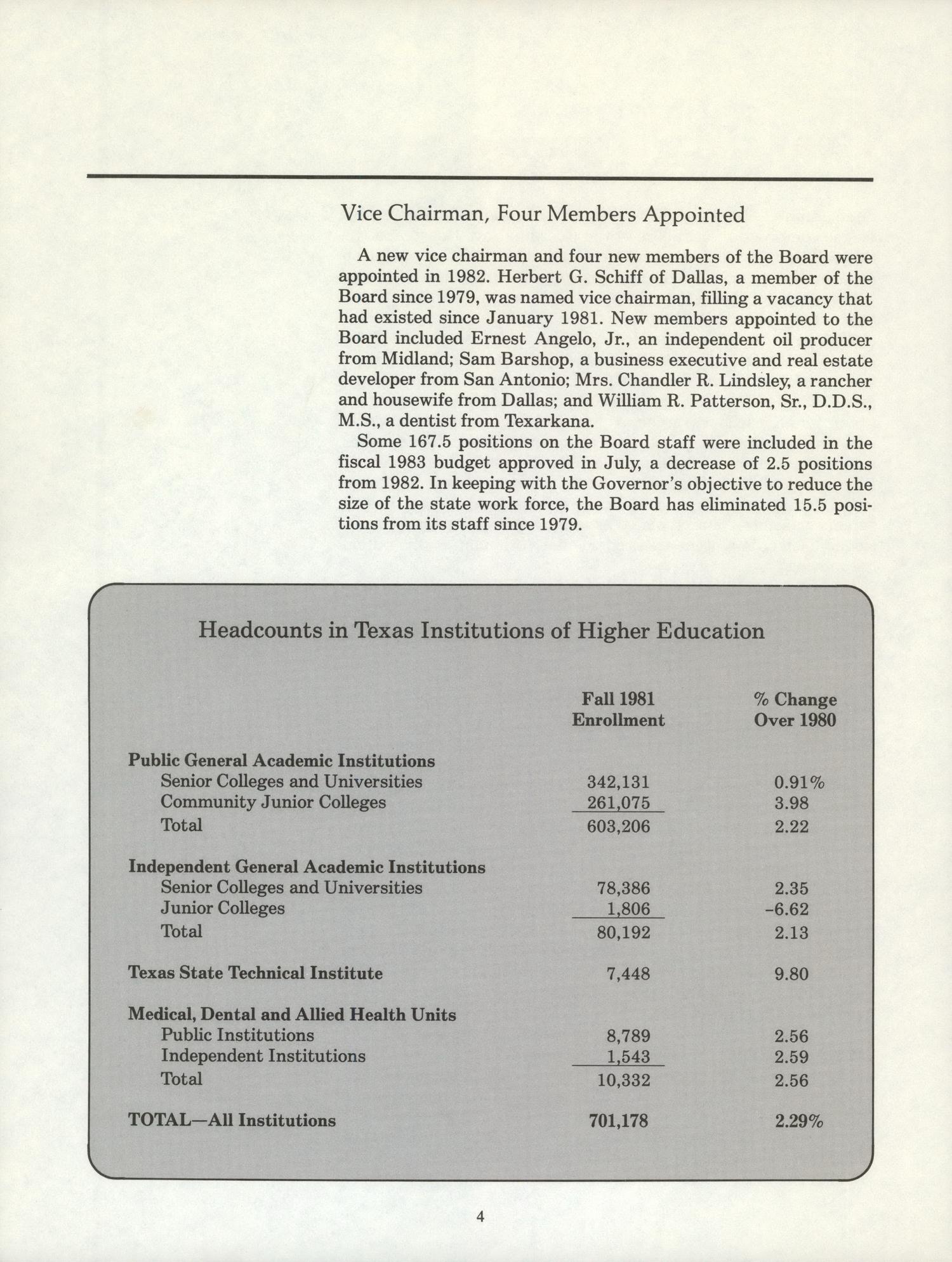 Texas College and University System Coordinating Board Annual Report: 1982
                                                
                                                    4
                                                