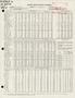 Thumbnail image of item number 1 in: 'Summary of All Reported Accidents in the State of Texas for November 1988'.