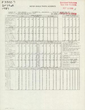 Summary of Train Involved Accidents in the State of Texas for Calendar Year 1987