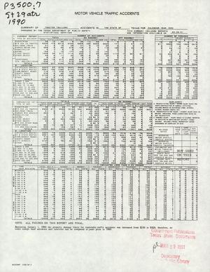 Primary view of object titled 'Summary of Tractor Trailer Accidents in the State of Texas for Calendar Year 1990'.