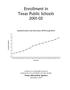 Report: Enrollment in Texas Public Schools: 2001-2002