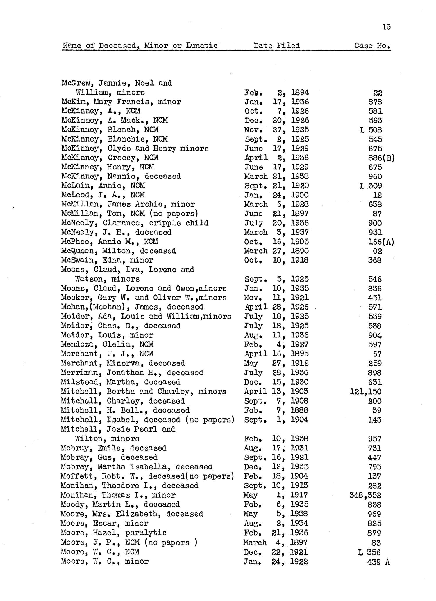 Index to Probate Records of Texas: Number 100, Hardin County, September 9, 1867-March 18, 1939
                                                
                                                    15
                                                