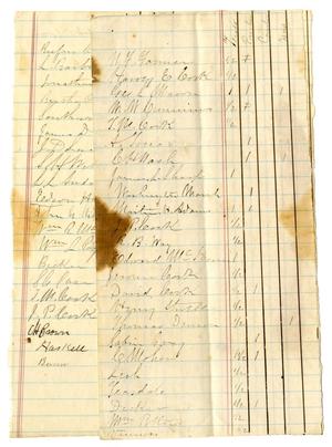 Primary view of object titled '[List of Additions to the Role, October 20, 1864]'.