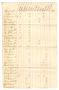 Text: [List of needed supplies, September 15, 1864]