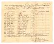 Legal Document: [List of quartmaster's stores, September 30, 1864]
