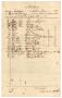 Primary view of [List of ordnance stores, July 20, 1865]