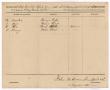 Primary view of [Receipt of List of Clothing, Camp and Garrison Equipage from H. K. Redway, April 7, 1865]