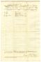 Text: [List of clothing, camp, and garrison equipage, September 30, 1864]