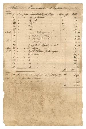 Primary view of object titled '[Balance sheet showing financial transactions, 1843-1844]'.