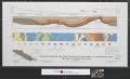 Map: Geologic cross section from the Arbuckle Mountains to the Muenster Ar…