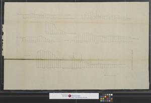 Primary view of Survey of Kennebeck River [Sheet 6].