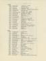 Thumbnail image of item number 2 in: 'National Gallery of Art- Index of American Design, List of Plates in Western Circuit [Checklist]'.