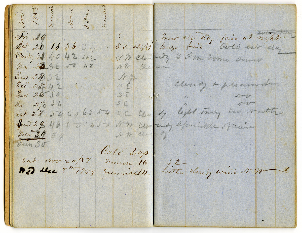 Range of the Thermometer at Denton: 1858
                                                
                                                    [Sequence #]: 8 of 12
                                                