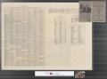 Thumbnail image of item number 2 in: 'Rand McNally Standard Map of Mexico.'.