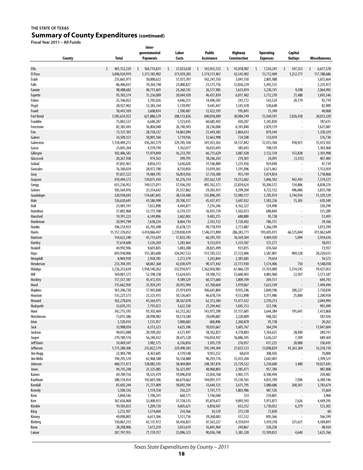 Texas State Expenditures by County: 2011
                                                
                                                    18
                                                