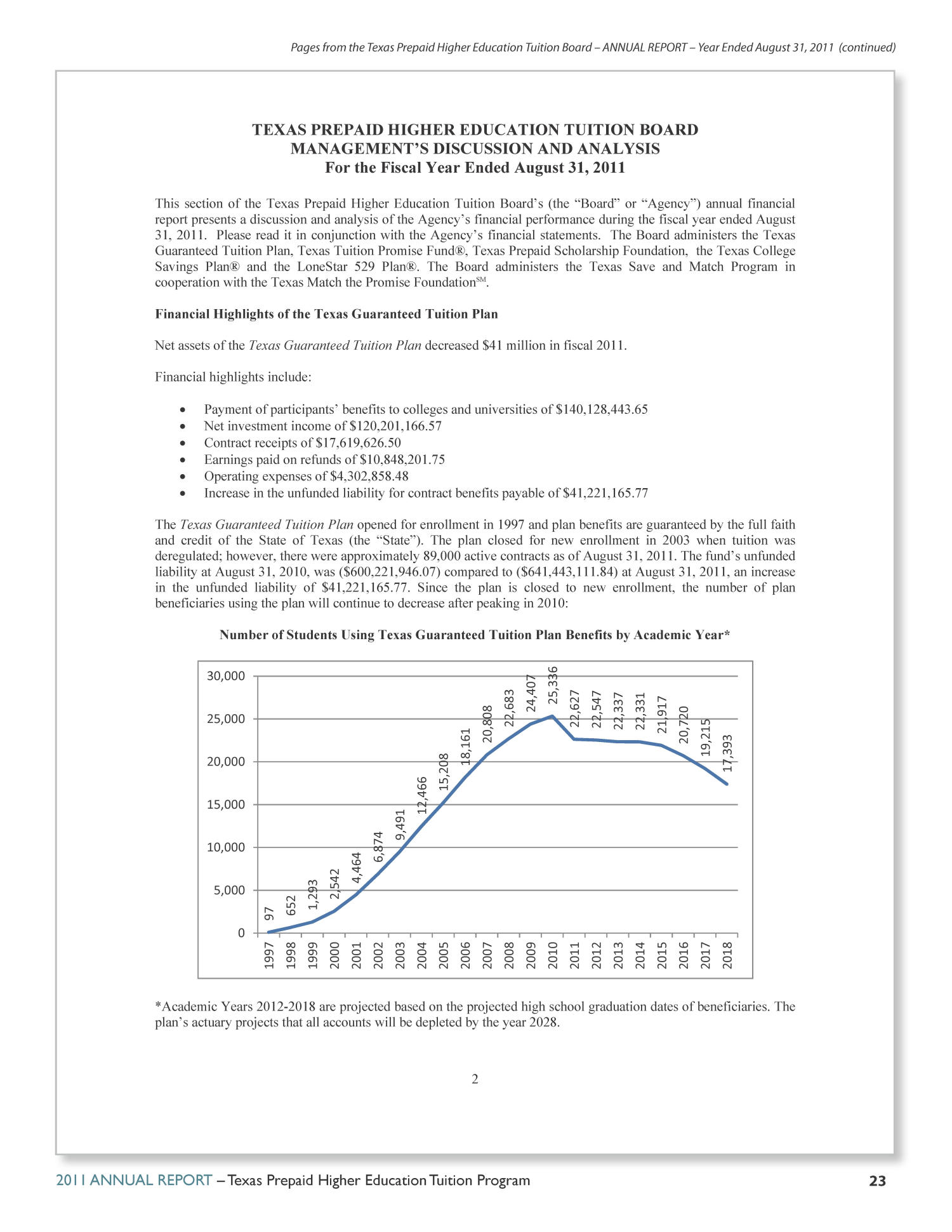Texas Prepaid Higher Education Tuition Program Annual Report, 2011
                                                
                                                    23
                                                