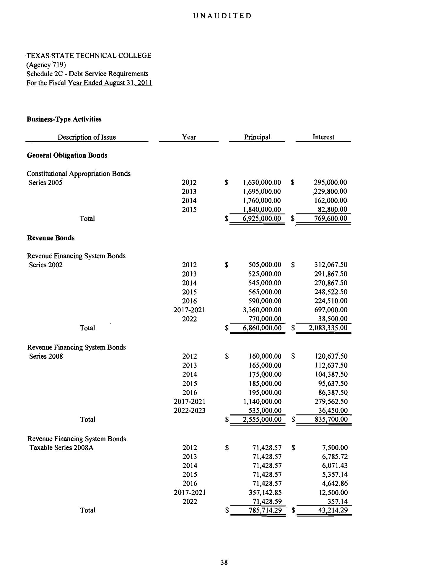 Texas State Technical College System Annual Financial Report: 2011
                                                
                                                    38
                                                