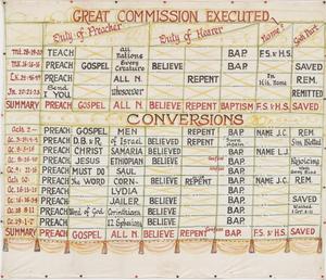 Primary view of object titled 'Great Commission Executed'.