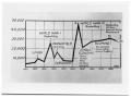 Photograph: [Graph Showing Relation of Events in Orange]