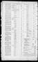 Thumbnail image of item number 2 in: 'Obzor. (Hallettsville, Tex.), Vol. 20, No. 15, Ed. 1 Thursday, November 10, 1910'.