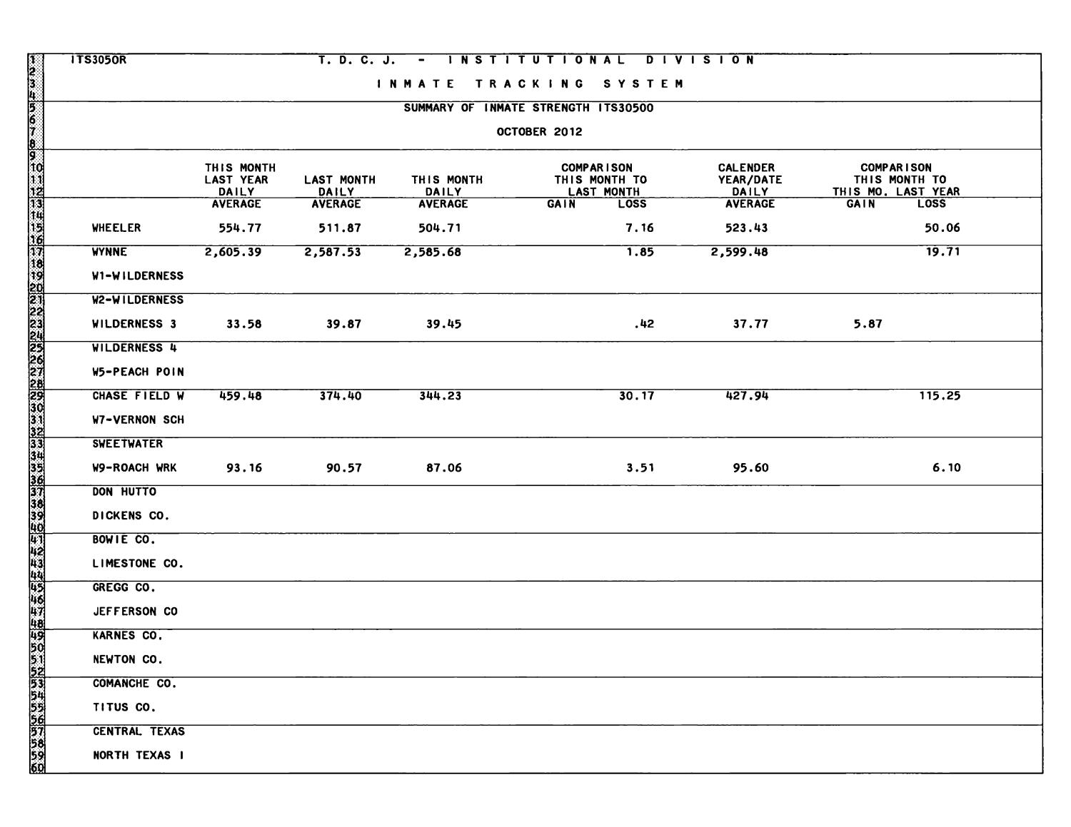 Inmate Monthly Report: October 2012
                                                
                                                    6
                                                
