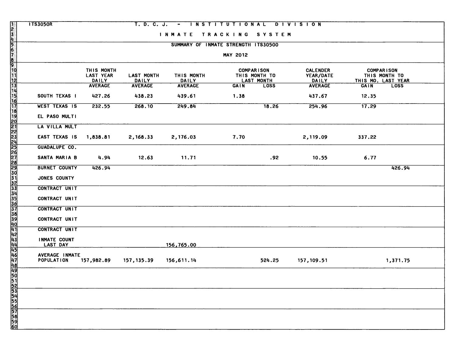 Inmate Monthly Report: May 2012
                                                
                                                    7
                                                