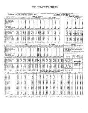 Primary view of object titled 'Summary of Multi-Vehicle Involved Accidents in the State of Texas for Calendar Year 1998'.
