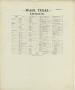 Text: Waco 1893 - Index