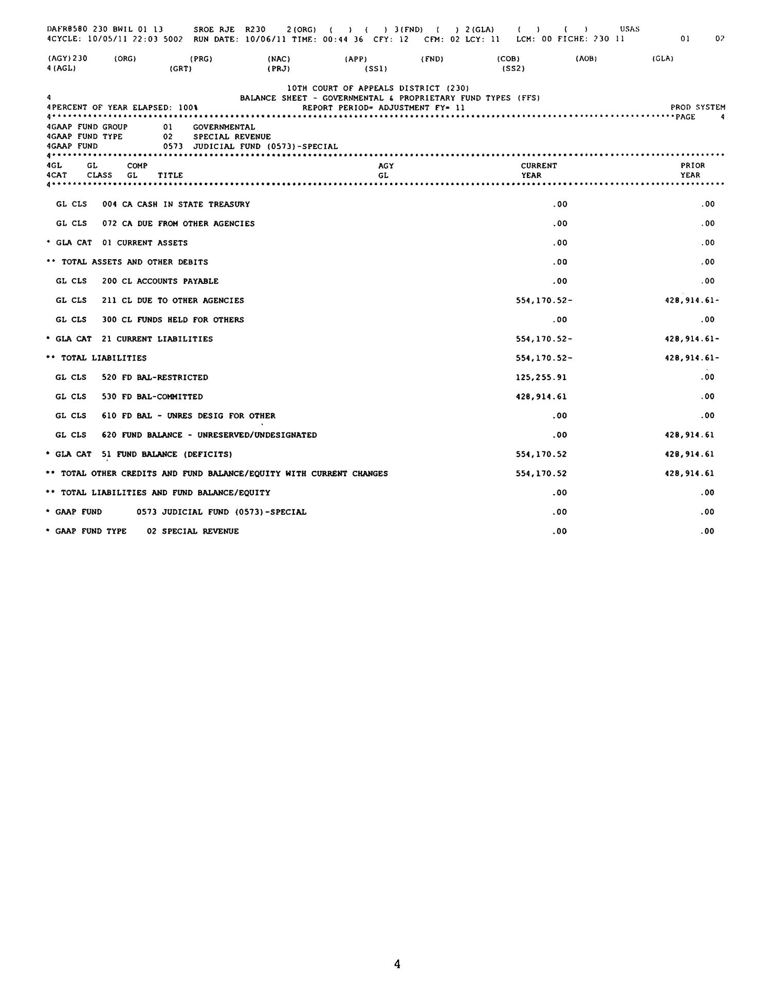 Texas Tenth Court of Appeals Annual Financial Report: 2011
                                                
                                                    4
                                                