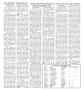 Thumbnail image of item number 4 in: 'Panhandle Herald (Panhandle, Tex.), Vol. 125, No. 29, Ed. 1 Thursday, January 31, 2013'.