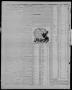 Thumbnail image of item number 4 in: 'The Breckenridge Daily American (Breckenridge, Tex.), Vol. 3, No. 179, Ed. 1, Friday, January 26, 1923'.