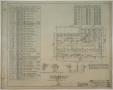 Technical Drawing: Breckenridge Hotel, Breckenridge, Texas: Typical Floor Framing Plan