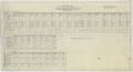 Thumbnail image of item number 1 in: 'High School Building, Pecos, Texas: Tabulation of Bids'.