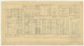 Thumbnail image of item number 1 in: 'Aycock Residence, Sweetwater, Texas: Floor Plans and Details'.