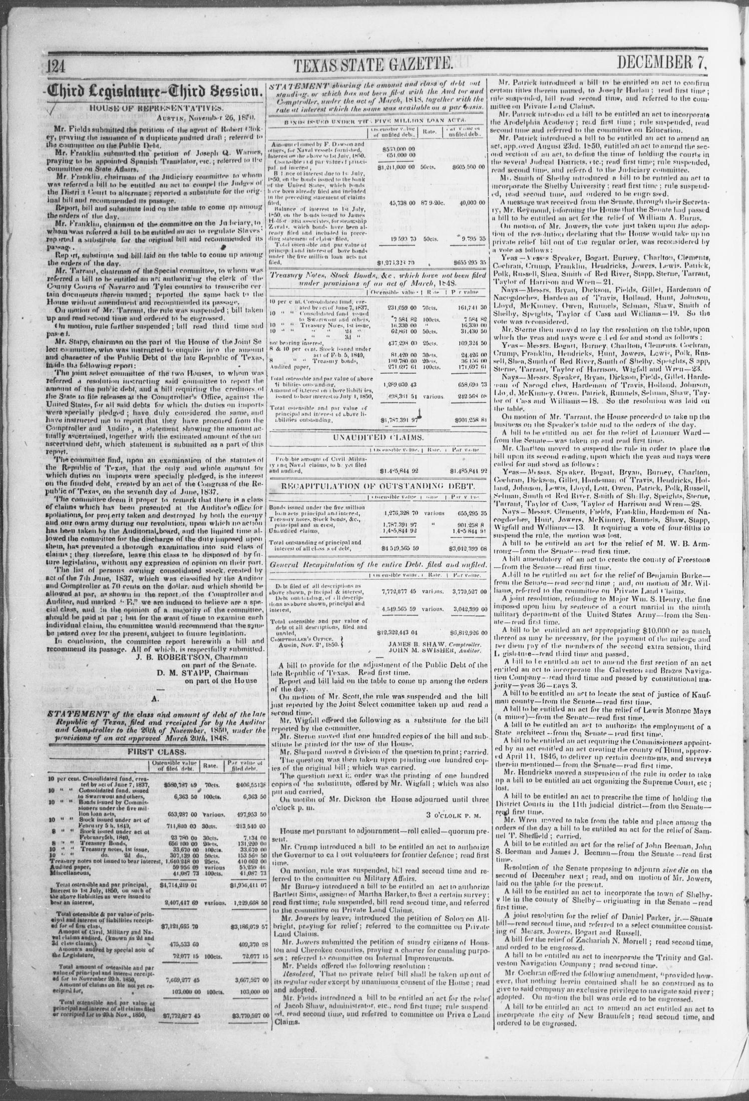 Texas State Gazette. (Austin, Tex.), Vol. 2, No. 16, Ed. 1, Saturday, December 7, 1850
                                                
                                                    [Sequence #]: 4 of 8
                                                