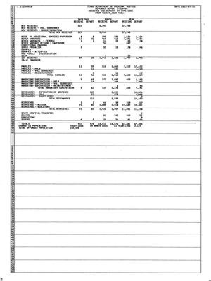 Primary view of object titled 'Texas Inmate Monthly Report: July 2015, Part 4'.