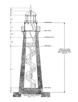 Primary view of object titled 'Port Isabel Lighthouse State Historic Site'.
