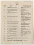 Thumbnail image of item number 4 in: '[Schedule of Submission of Requisitions to the Commanding Officer, Fort Worth Quartermaster Depot #1]'.