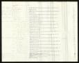 Thumbnail image of item number 4 in: 'Travis County Election Records: Election Returns 1873 Precinct 3'.
