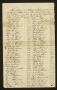 Thumbnail image of item number 1 in: 'Travis County Election Records: Election Returns 1840 September'.