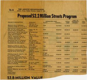 Primary view of object titled '[Clipping: Proposed $2.2 Million Streets Program]'.