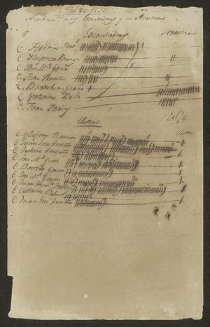 Primary view of object titled '[Election Results for 1833]'.