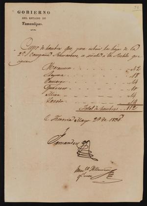 Primary view of [Letter from Governor Fernandez to the Laredo Ayuntamiento, May 29, 1835]