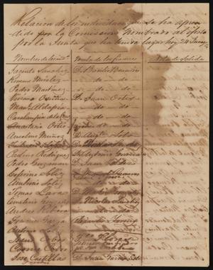 Primary view of object titled '[List of Found Individuals]'.